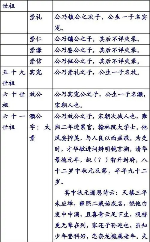 梁氏族谱(三)祖系