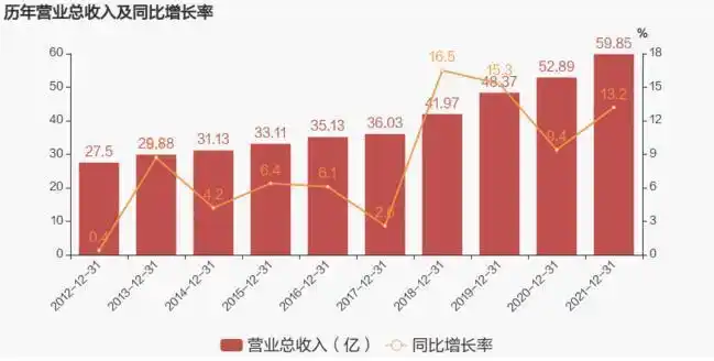 洽洽食品业绩增长持续放缓陈先保的百亿梦渐行渐远
