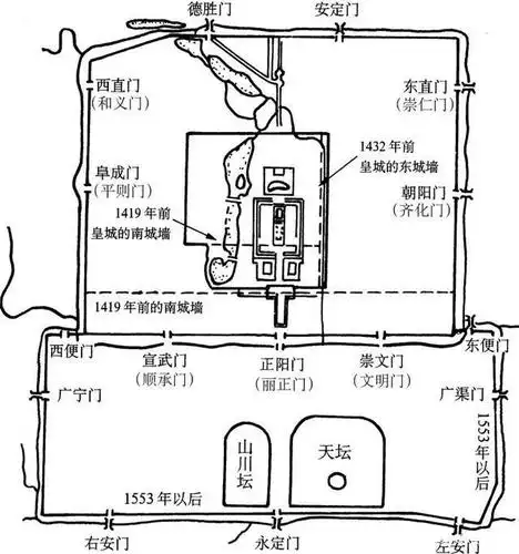 明代北京平面图