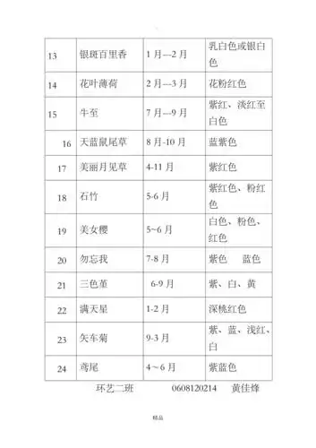 花镜植物配置表