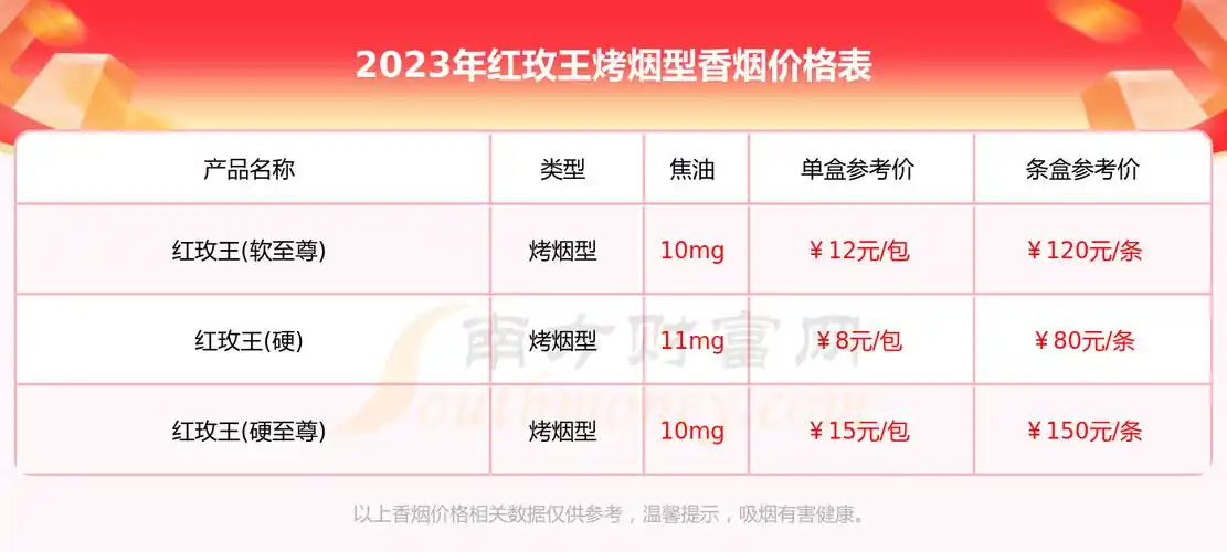 2023年红玫王烤烟型香烟全部价格表汇总 - 南方财富网