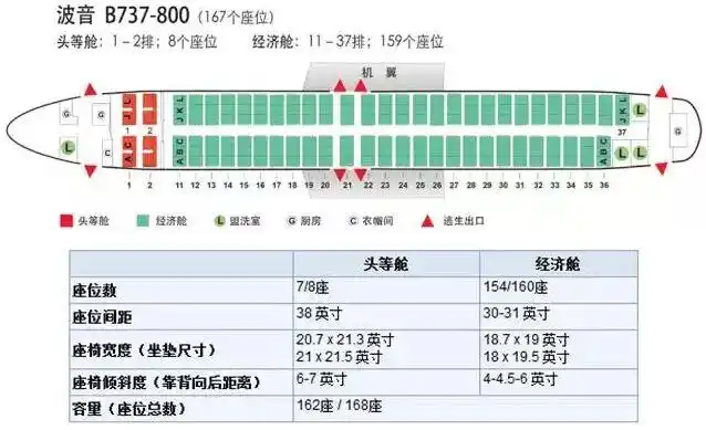 国航波音737机型座位分布图