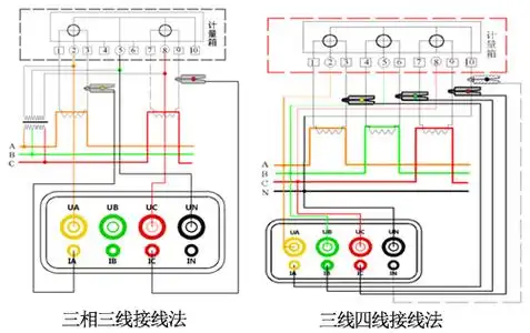 三相相位伏安表接线图