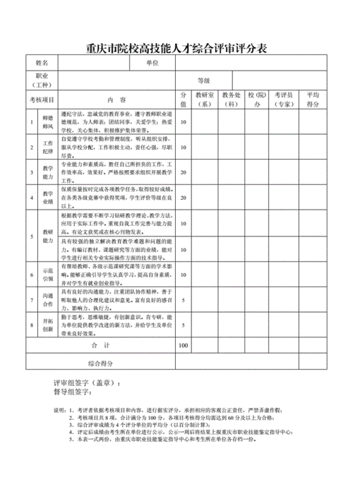 重庆市院校高技能人才综合评审评分表.doc 1页