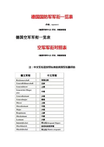 德国国防军军衔一览表 (作者:sspanzer) 《德国军事中心》所有,转载请