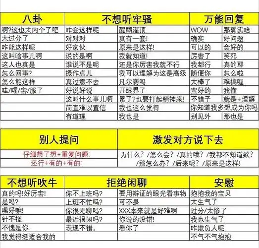 聊天中的万能回复语图片