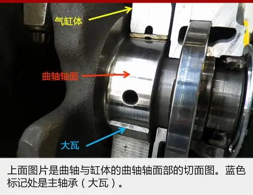 改装 调试ecu时候应注意的事项    另外曲柄轴(大瓦)有一定的支撑机能
