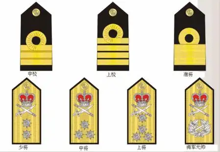英军军衔简介