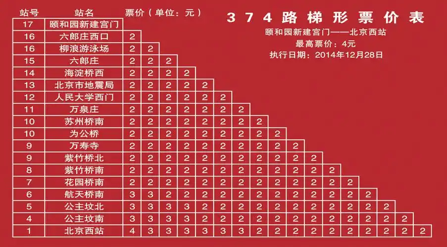374路 颐和园新建宫门 — 北京西站