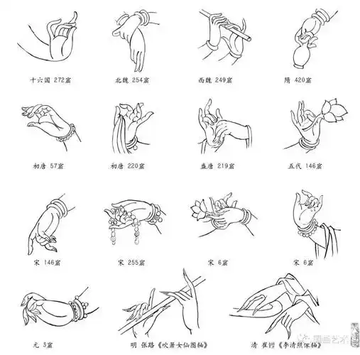 古代仕女造型:手姿指式