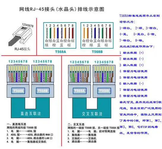 网线做vga线接法图解_网线线序_家里用的网线五类线还是六类线