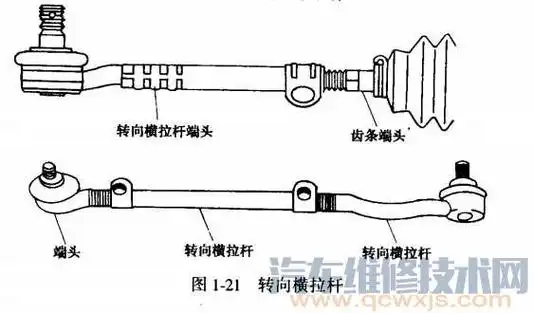 转向横拉杆是什么,转向横拉杆作用,转向横拉杆位置在哪 - 汽车维修技