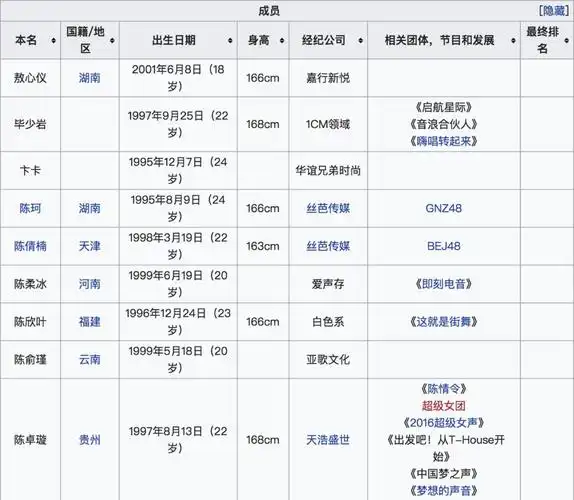 python分析101位创造营2020小姐姐谁才是你心中的颜值担当