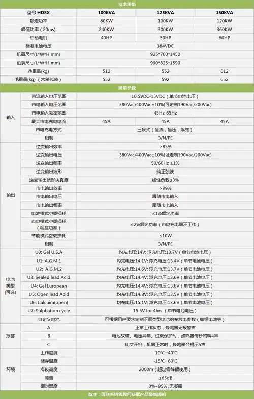 欣顿100/125/150kva 3相逆变器参数表