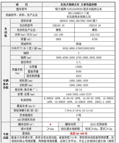 天锦10立方雾炮洒水车最优秀喷雾效果