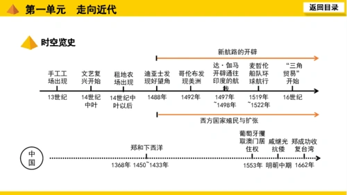 2020安徽中考复习课件世界近代史第一单元走向近代复习课件52张ppt