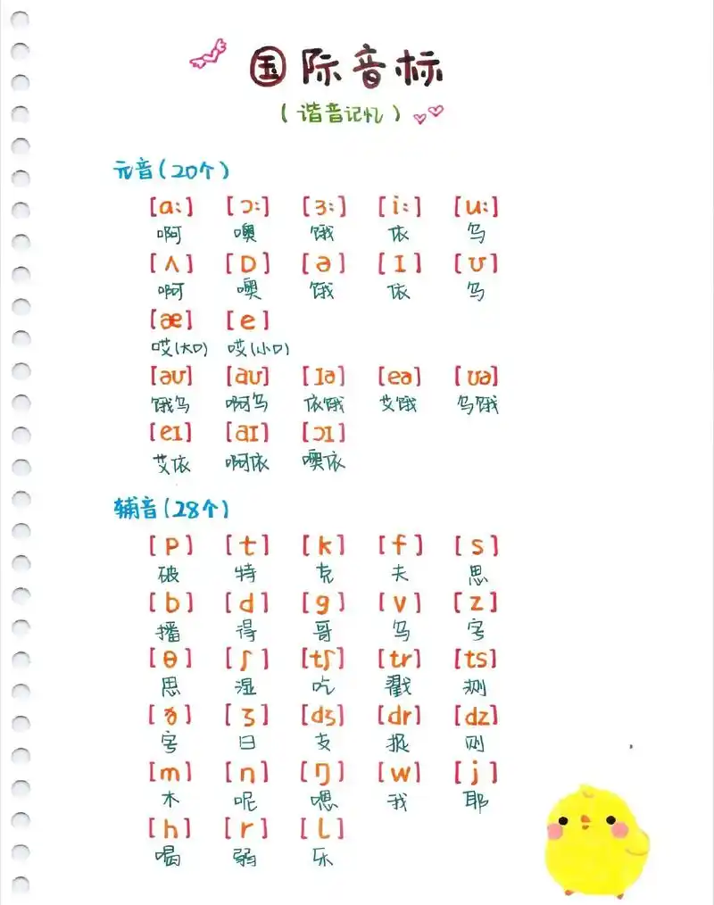 英语共48个音标,20个元音28个辅音