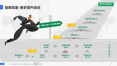 链家-更多晋升途径