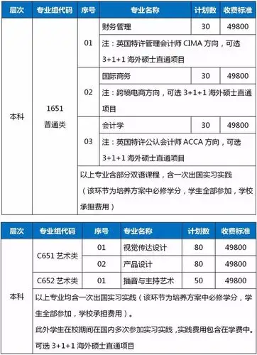 2019上海立达学院招生计划
