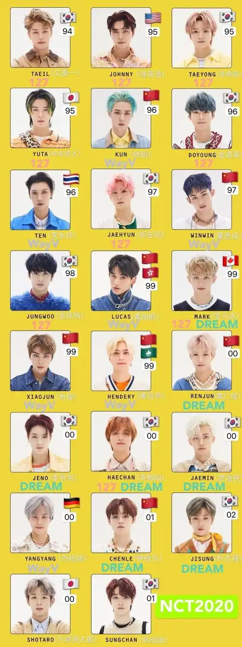 首先是nct 127,又称首尔队,数字