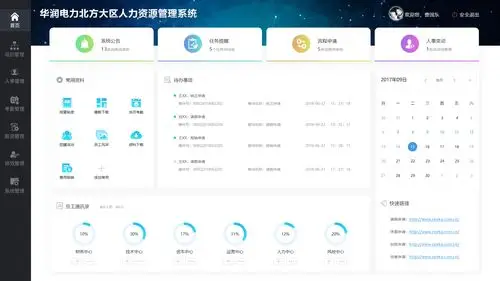 前两日做的人力资源管理系统