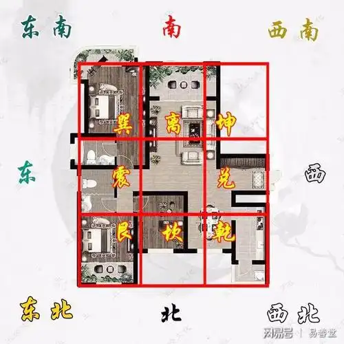 如何使用传统的八宅风水实例