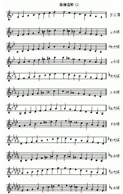 小提琴各调音阶