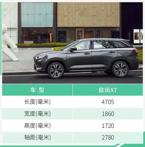 标配led大灯11寸大屏长安欧尚x7配置全面曝光