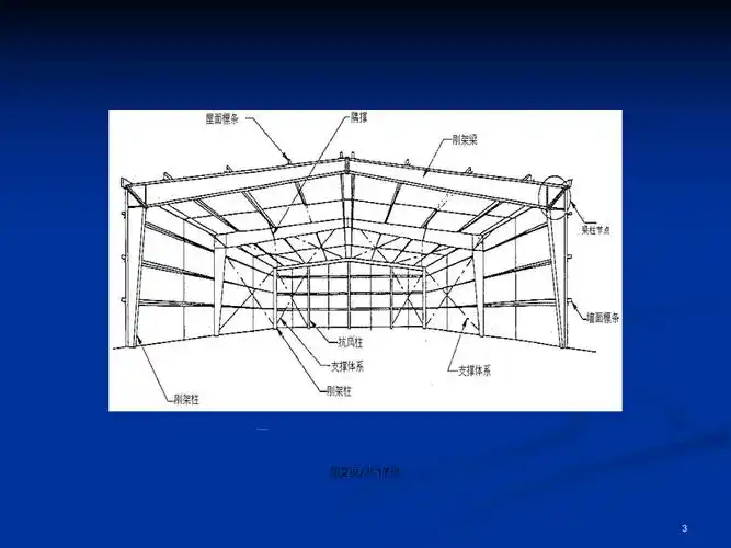 钢结构轻型门式刚架结构ppt学习教案
