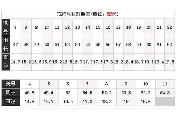 宝格丽戒指圈号对照表