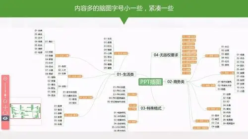 技能148-提升b格必备神器之百度脑图-布衣公子