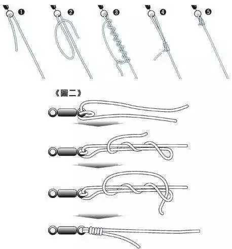 六种最实用的鱼钩绑法图解教程
