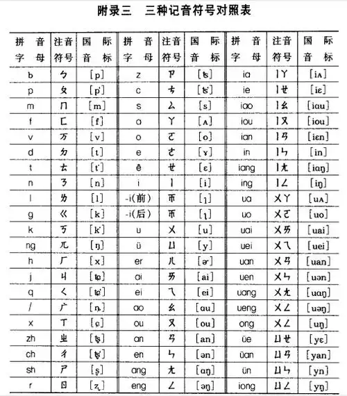 国际音标跟汉语拼音是怎么对应的