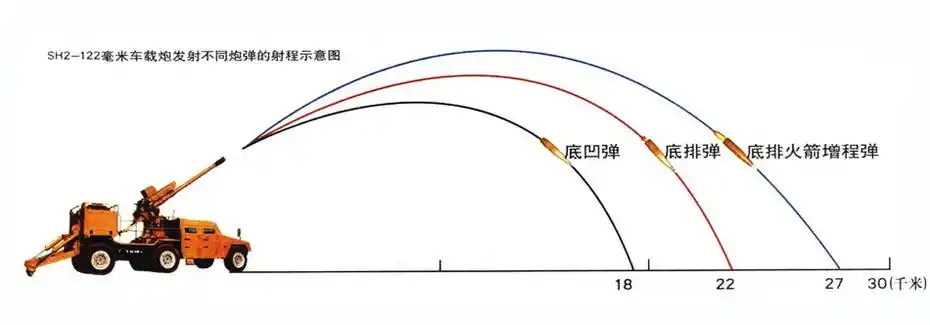 震撼世界中国新型轮式自行火炮射程超53千米