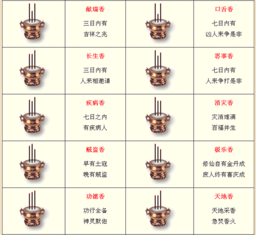 观香图解七十二种香谱图(三根香头看吉凶)-紫微网