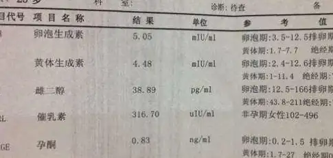 医生教你怎么看性激素6项化验单_ng_ml_排卵