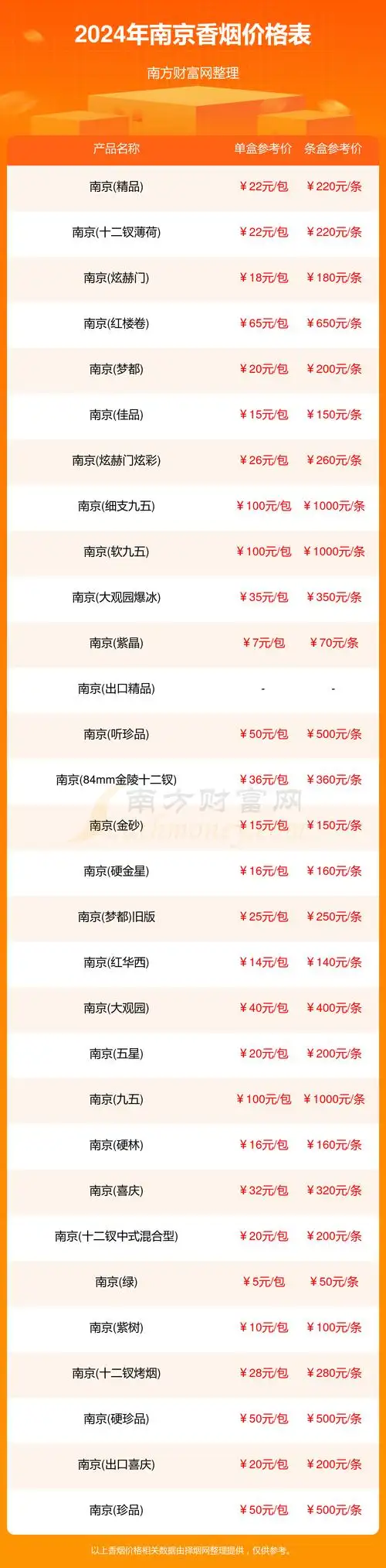 南京香烟价格表2024汇总一览(多少钱一条)