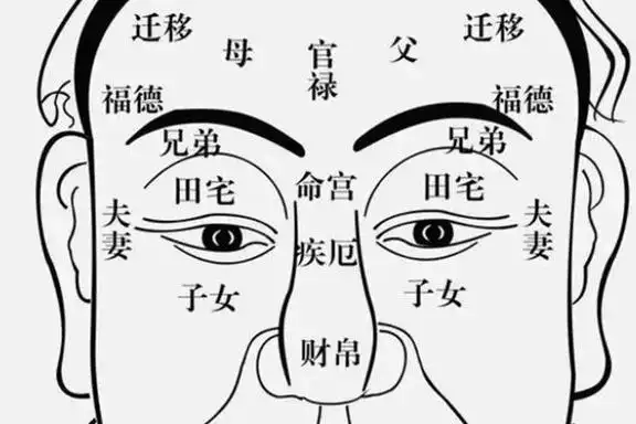 疾厄宫有痣如何化解?身体不好拖累亲人,想要化解需积德行善