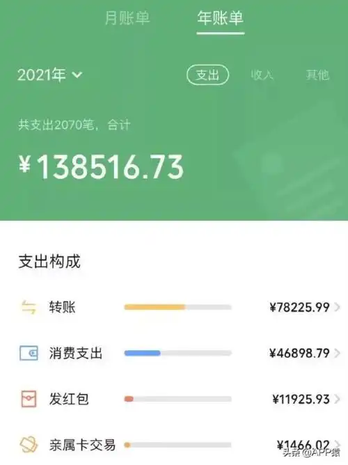2021支付宝千万别放太多钱2021年你花了多少钱