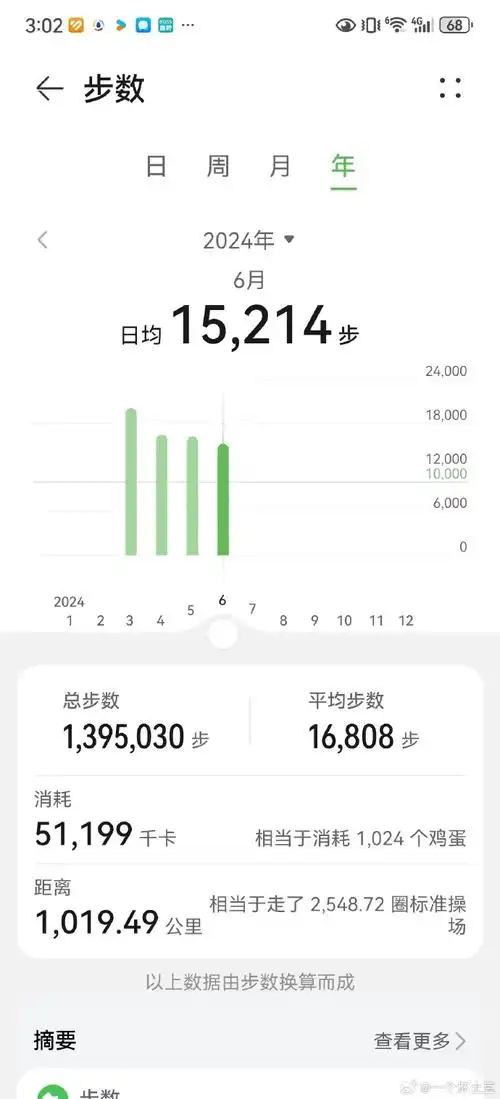 想减肥靠运动根本没用.