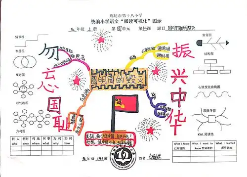 部编版五年级语文上册第14课《圆明园的毁灭》思维可视化