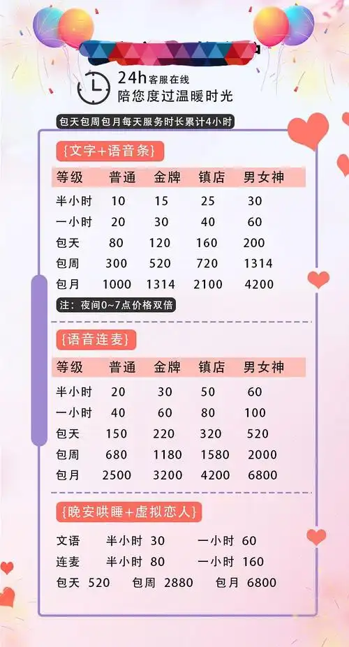 一次性陪伴虚拟恋人伪装下的陪聊者