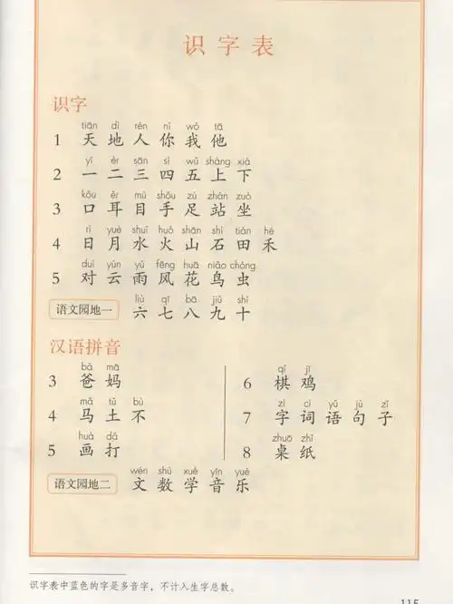 最新一年级上语文课本一类二类字偏旁笔画表