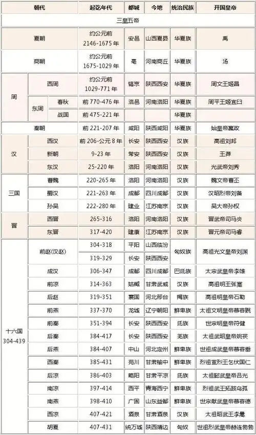 免费文档 所有分类 年历表 第1页 下一页 (共3页,当前第1页) 年历表的