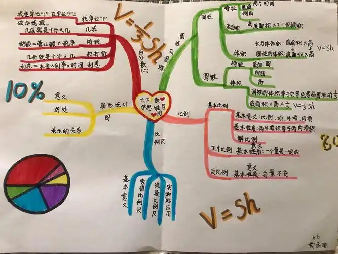 构成思维导图一一记北海双语学校蜜蜂中队六年级数学下册思维导图集