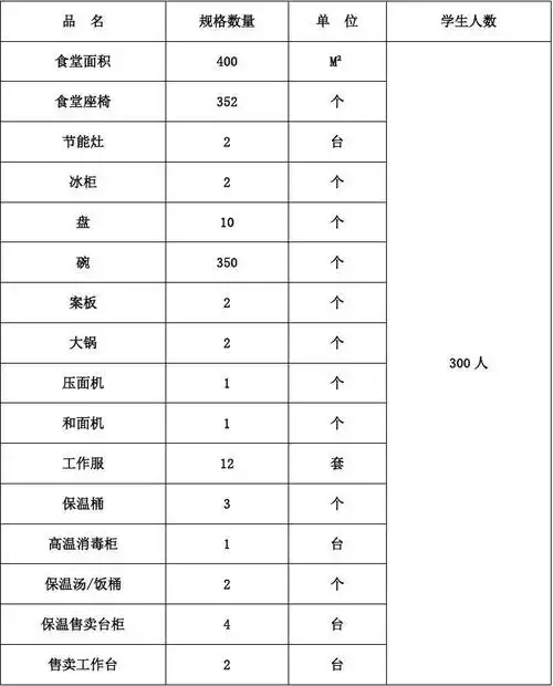 食堂设备设施明细表