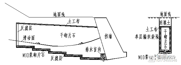 支撑渗沟在路堤滑坡中的应用