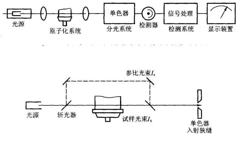 原子吸收光谱仪