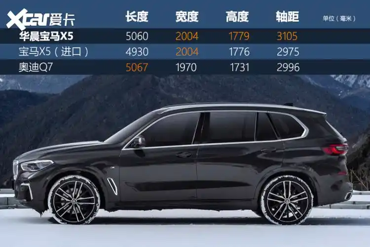 华晨宝马2022款宝马x5