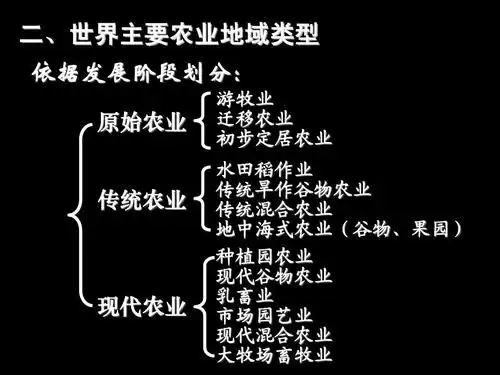 3.1.2农业区位第二课时世界主要农业地域类型ppt
